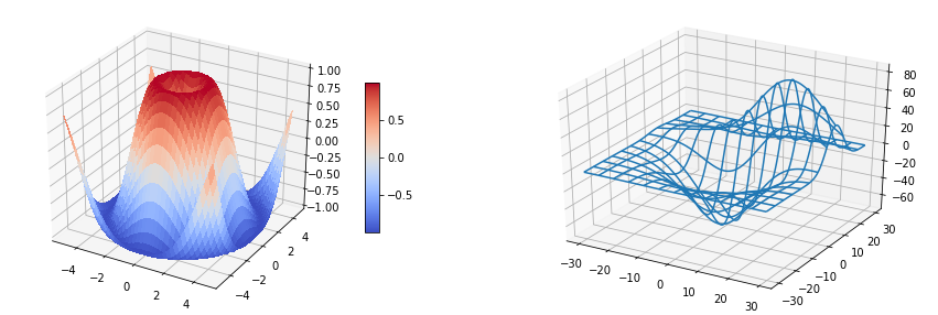 _images/python_visualization_23_0.png