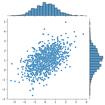 _images/python_visualization_for_data_36_1.png