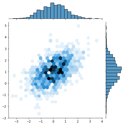 _images/python_visualization_for_data_36_2.png