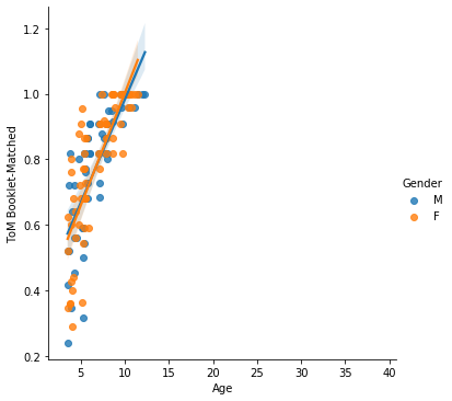 _images/python_visualization_for_data_42_1.png