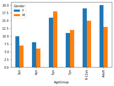 _images/python_visualization_for_data_58_1.png