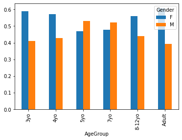 _images/python_visualization_for_data_60_1.png