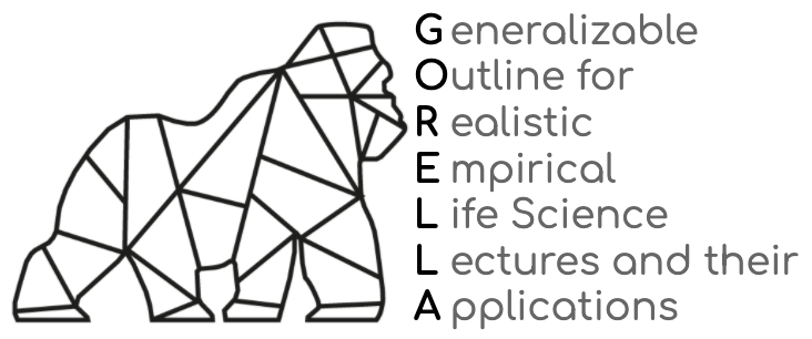 gorella logo